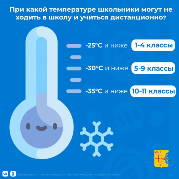 Режим работы МБОУ ООШ № 33 г. Кирова в условиях низкой температуры наружного воздуха в зимний период.